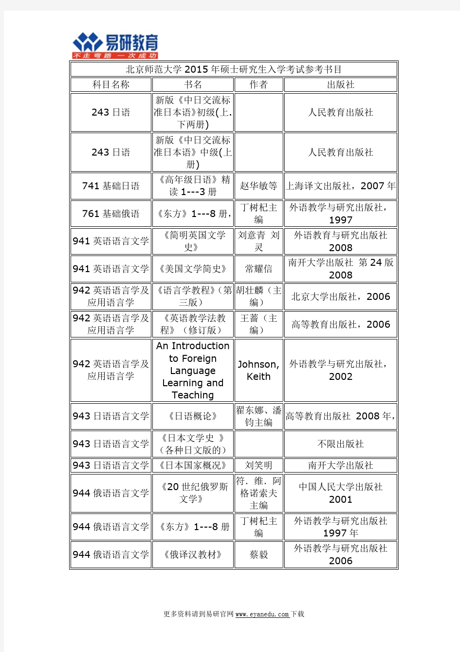 2016北京师范大学外国语言文学学院考研招生人数、参考书