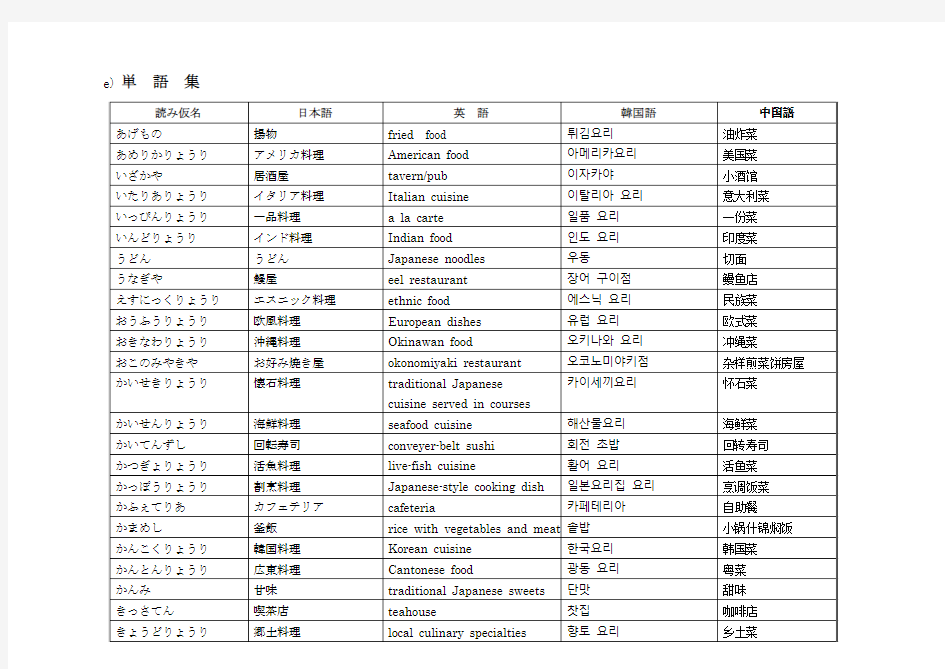 常用中日英韩单词整理表