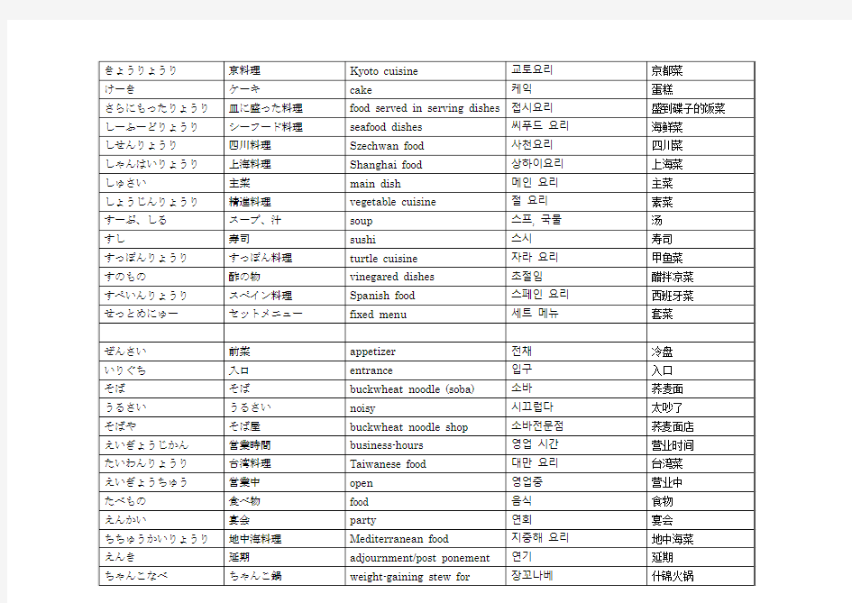 常用中日英韩单词整理表