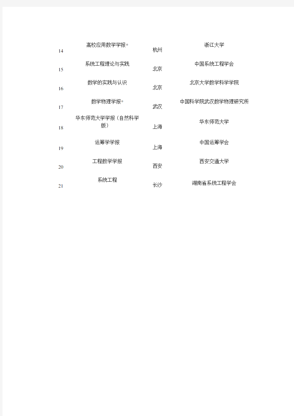 数学类中文核心期刊