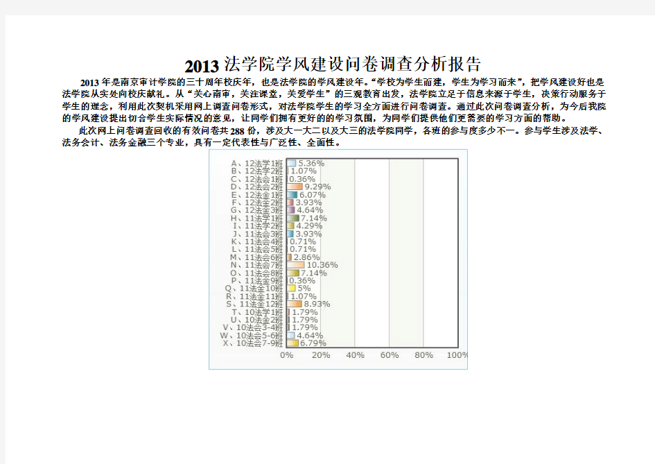 2013法学院学风建设问卷调查分析报告