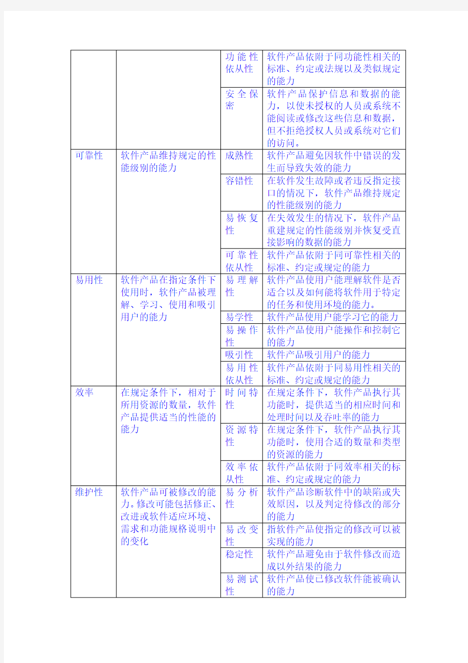 软件测试笔试题及答案(1)