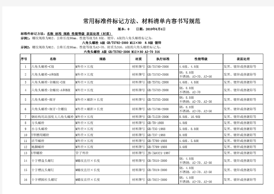 常用物料标记方法、材料清单内容书写规范--标准件