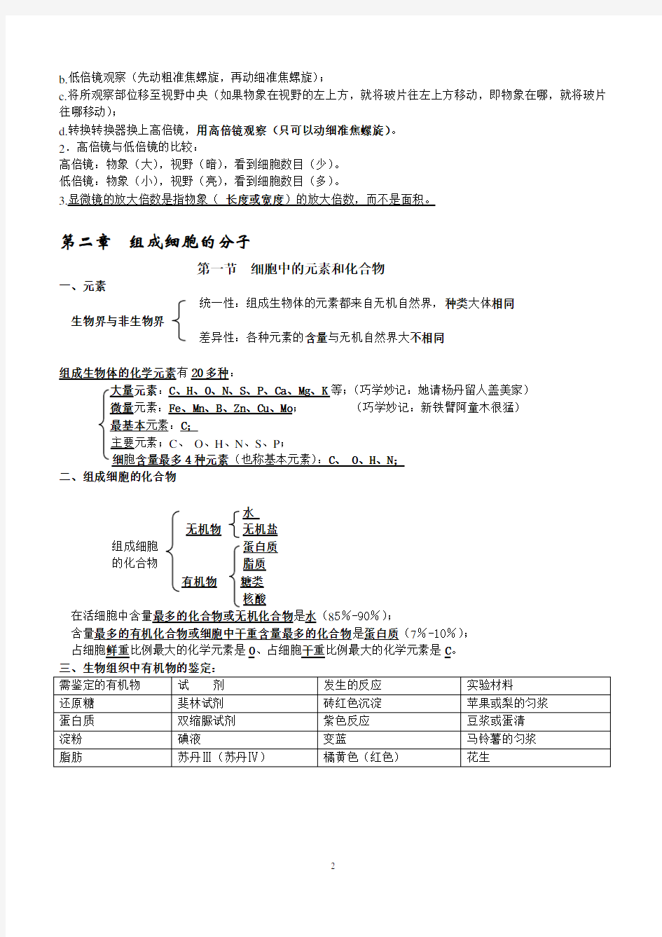 高中生物学业水平测试知识点归纳