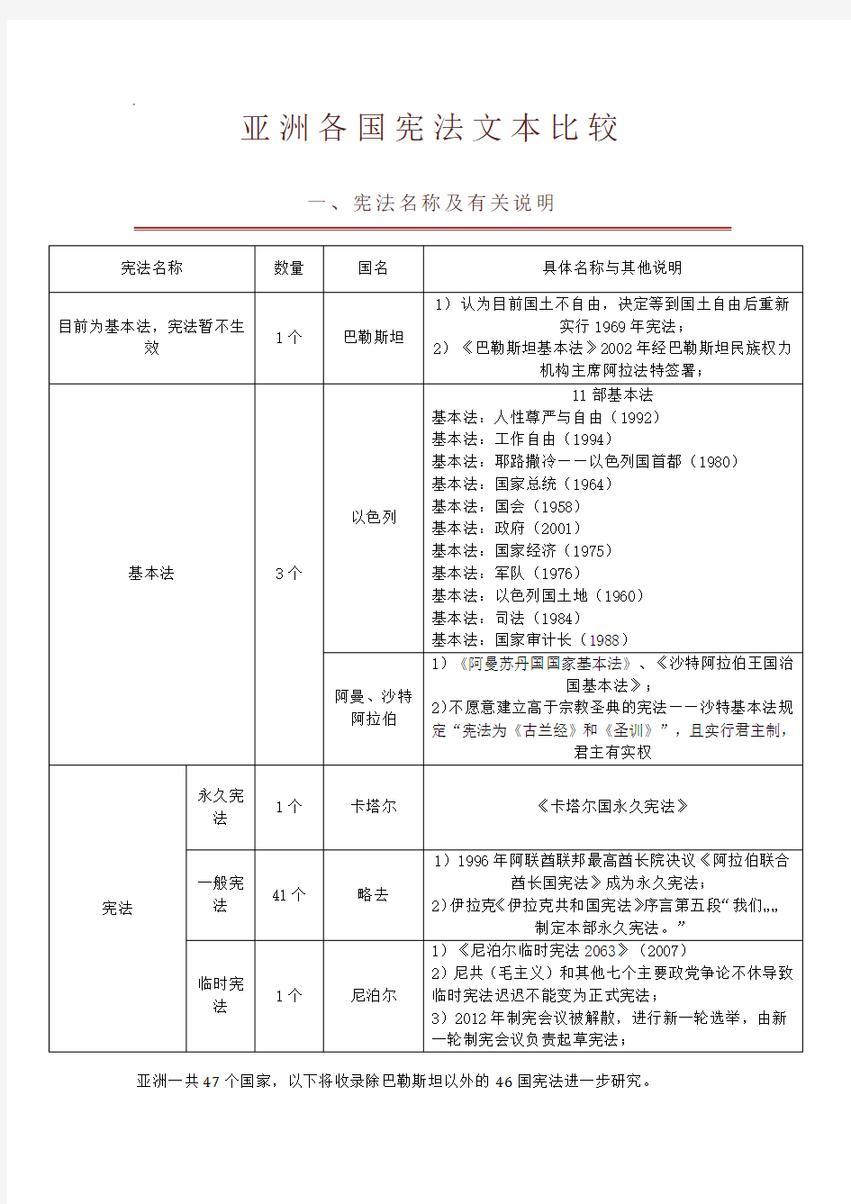 亚洲各国宪法文本比较