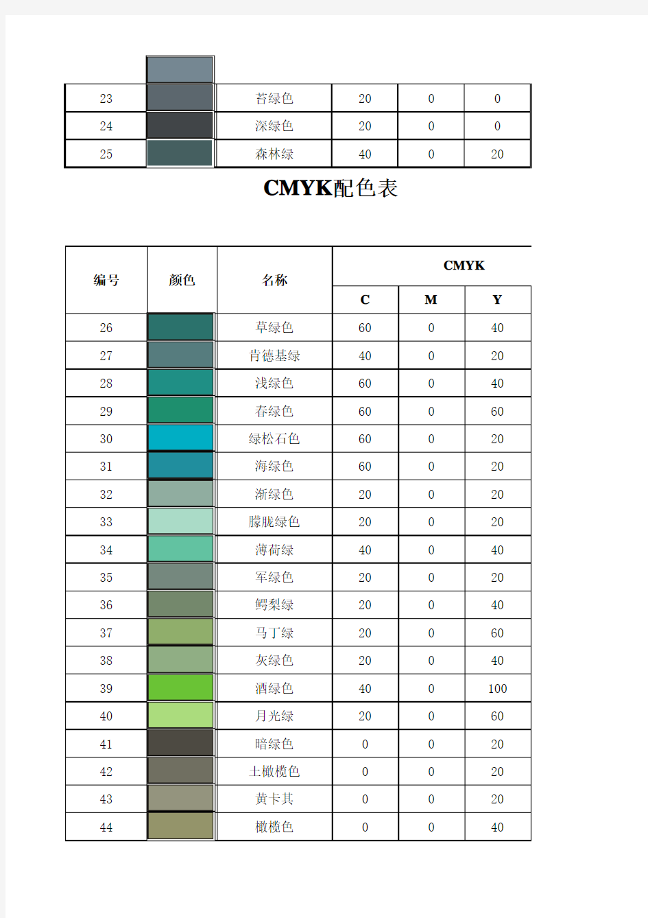 CMYK-RGB对照表