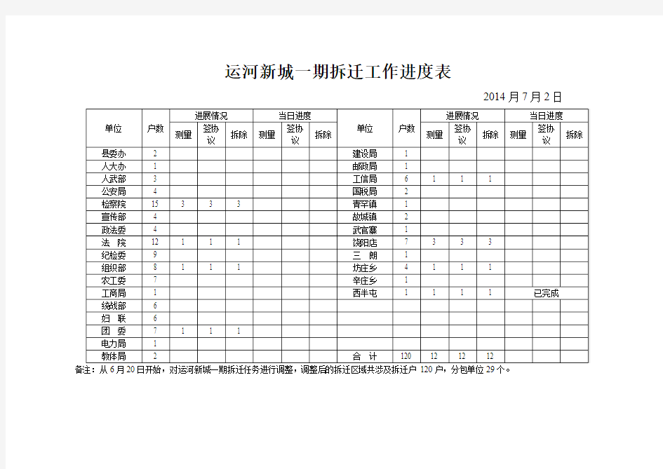 拆迁工作进度表)