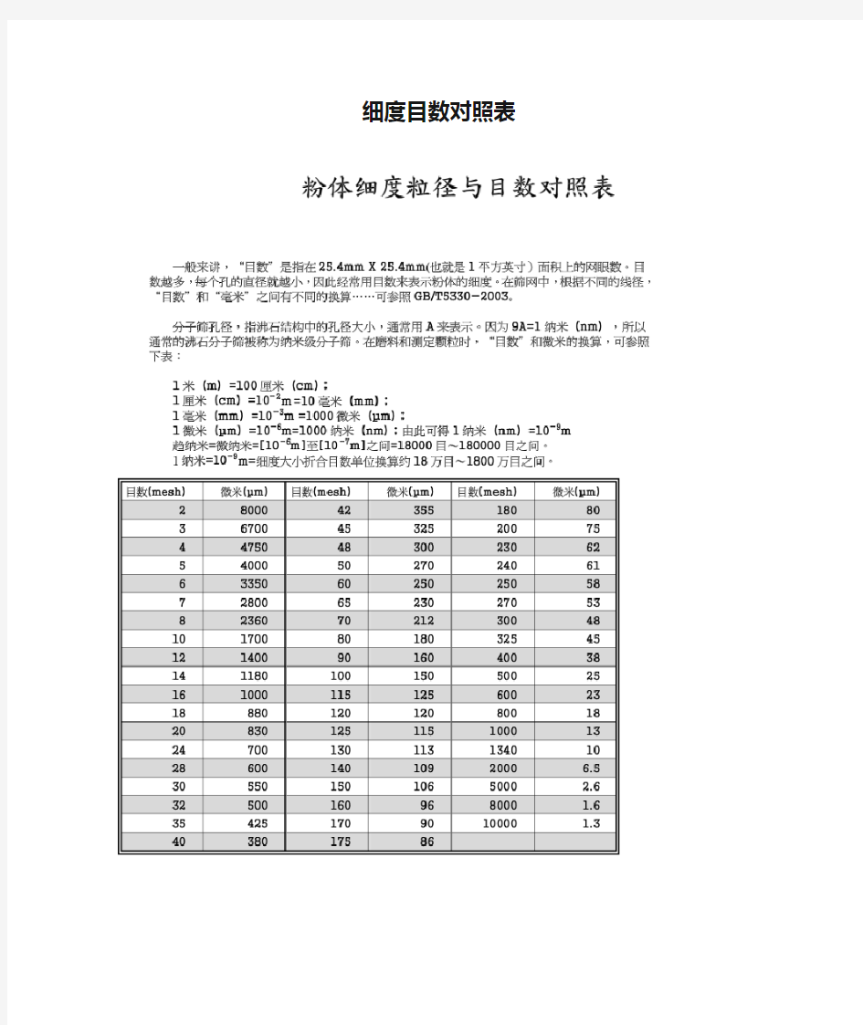 细度目数对照表