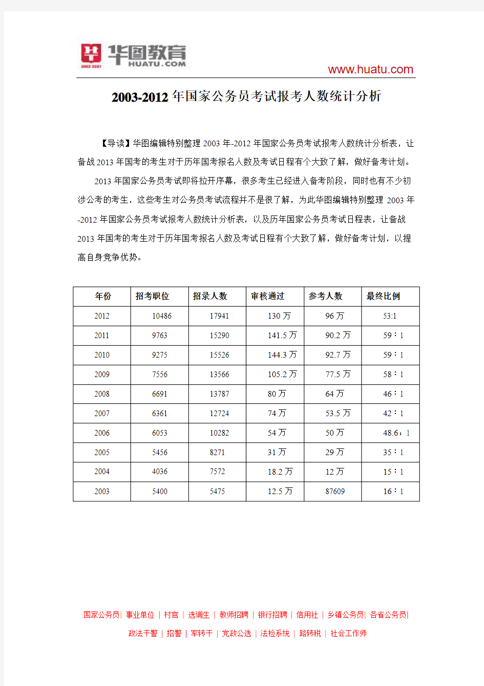 2003-2012年国家公务员考试报考人数统计分析