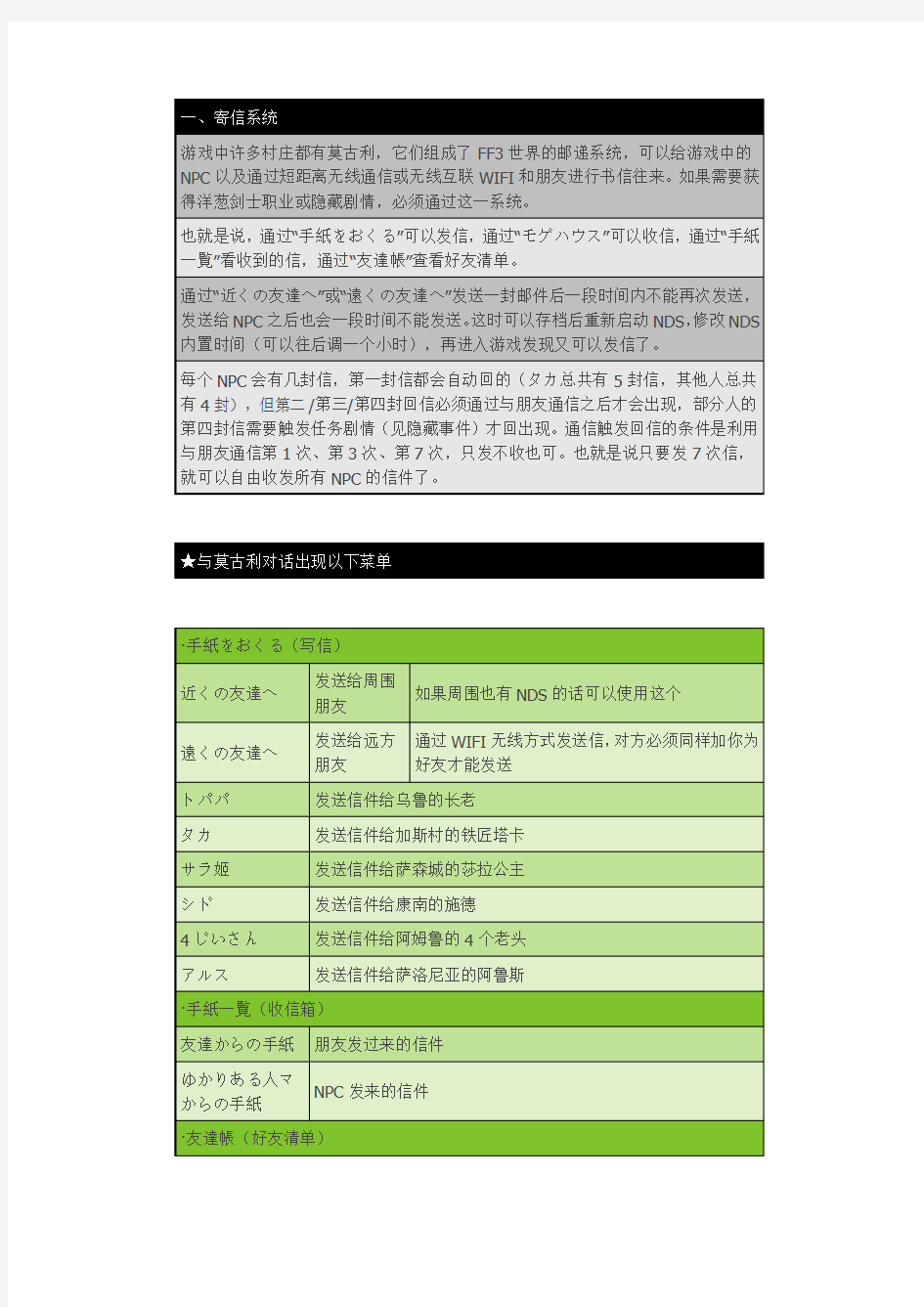 最终幻想3 寄信系统+隐藏职业入手方法+全隐藏事件及任务+游戏秘技