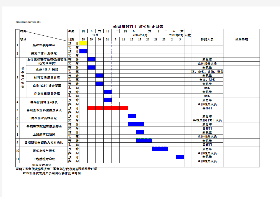 ERP实施计划表(甘特图)