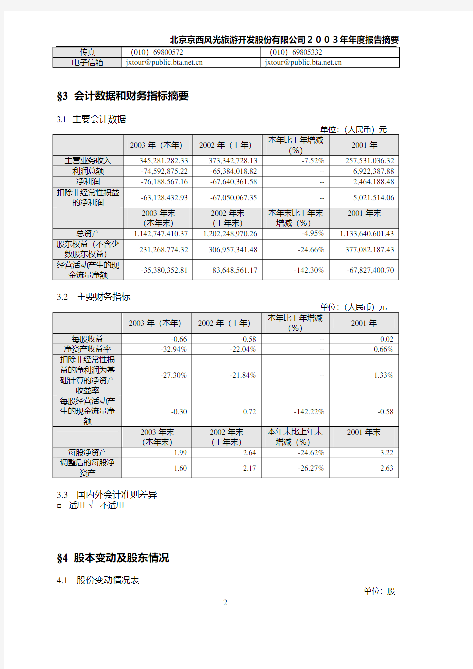 北京京西风光旅游开发股份有限公司2003年年度报告摘要