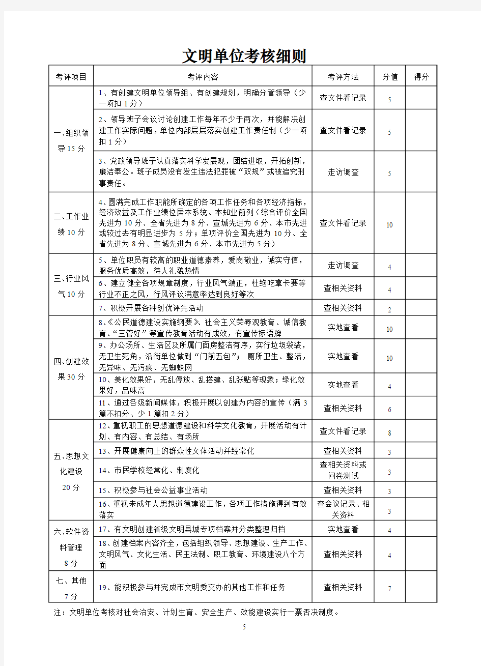 文明单位考核细则