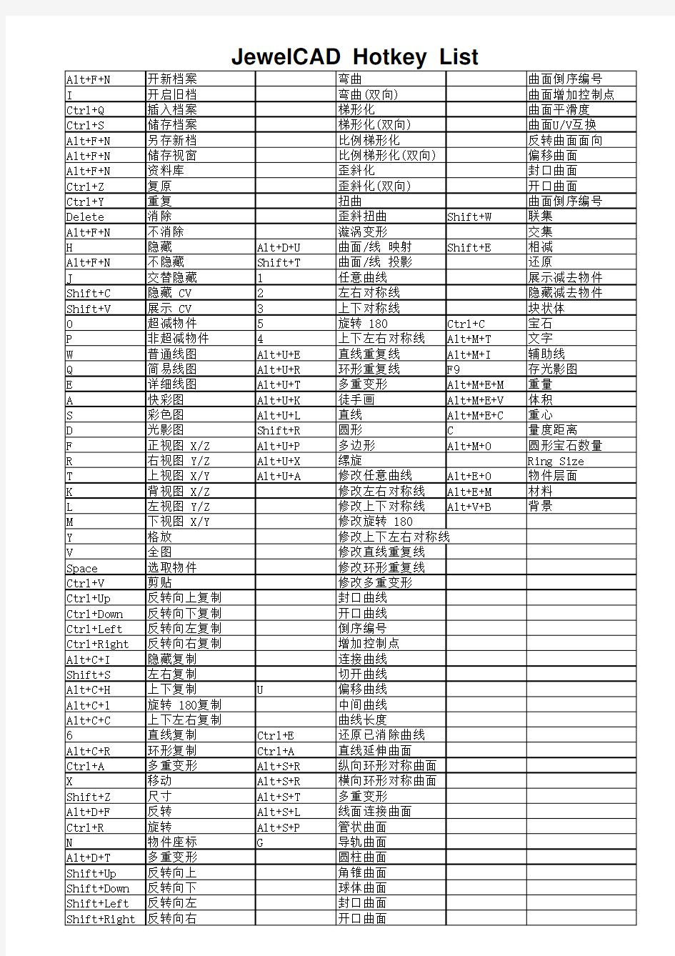 jewel cad 常用快捷键