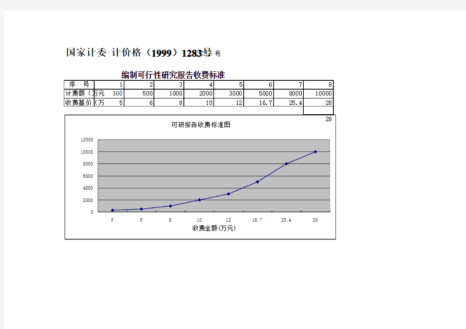 可行性研究报告收费标准-发改委