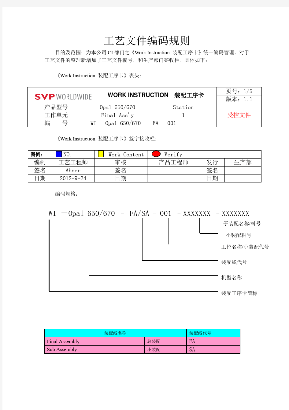 工艺文件编码规则