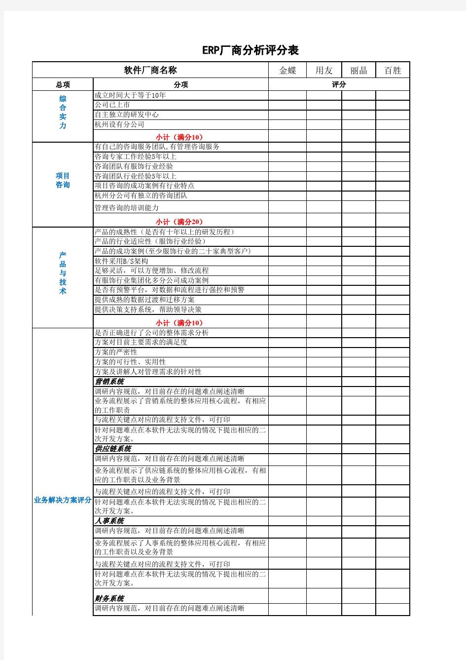 ERP选型整体评估表