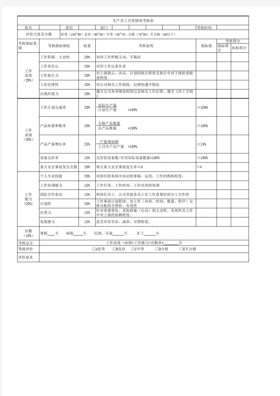 生产员工月度绩效考核表