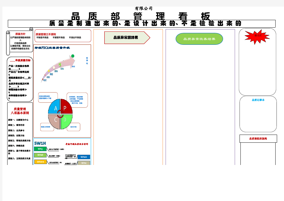 品质部管理看板