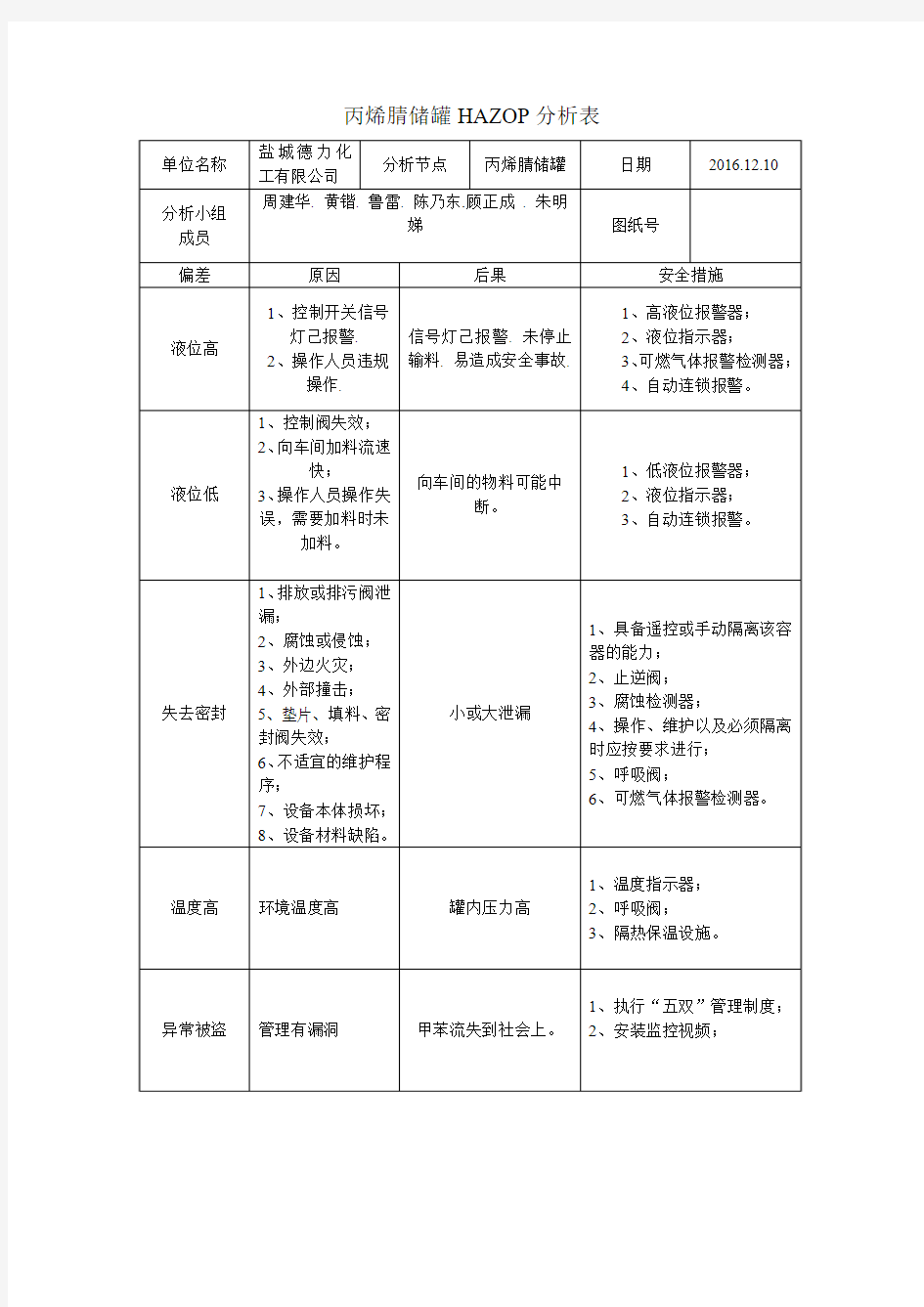 丙烯腈储罐HAZOP分析表