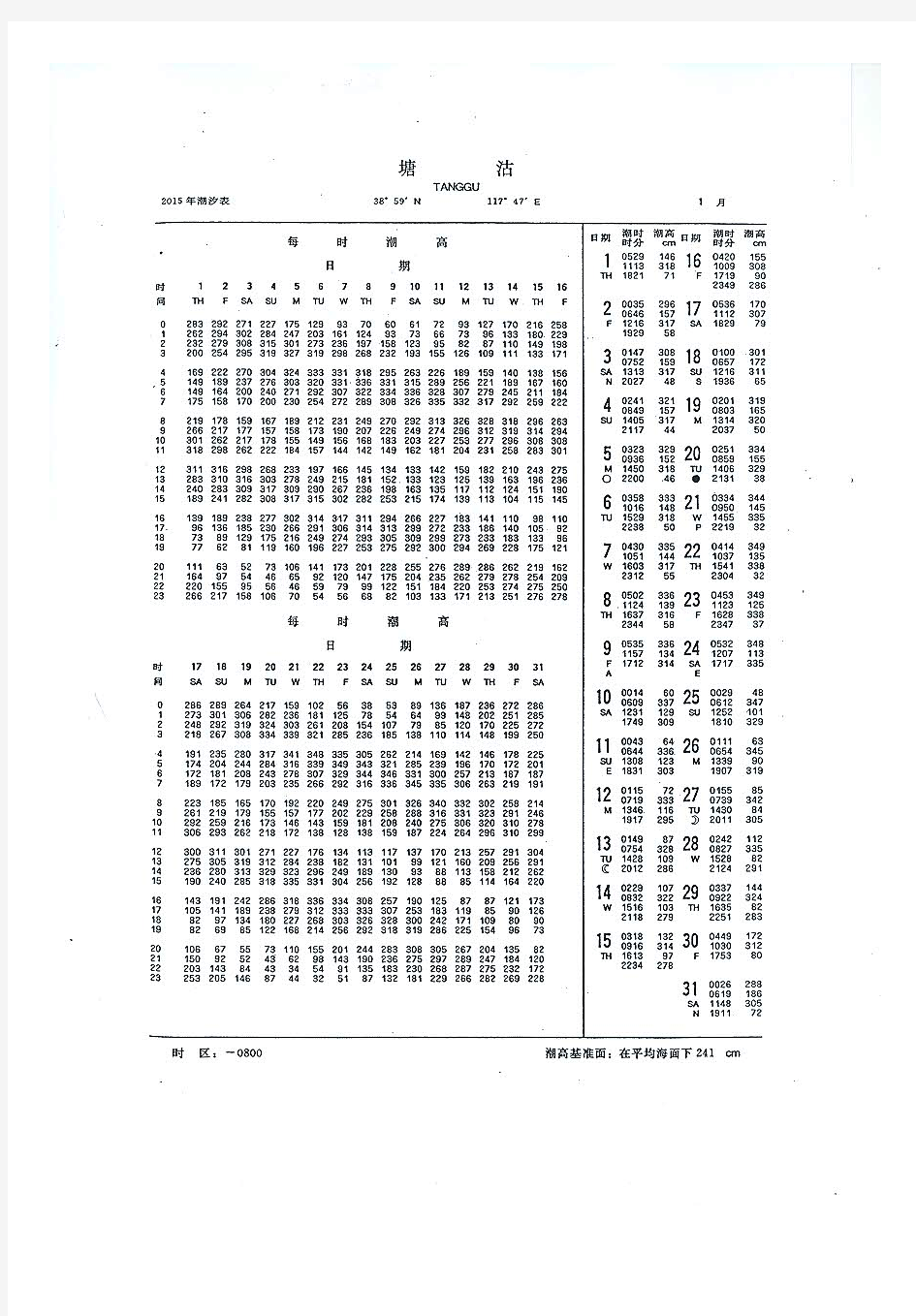 2015年潮汐表