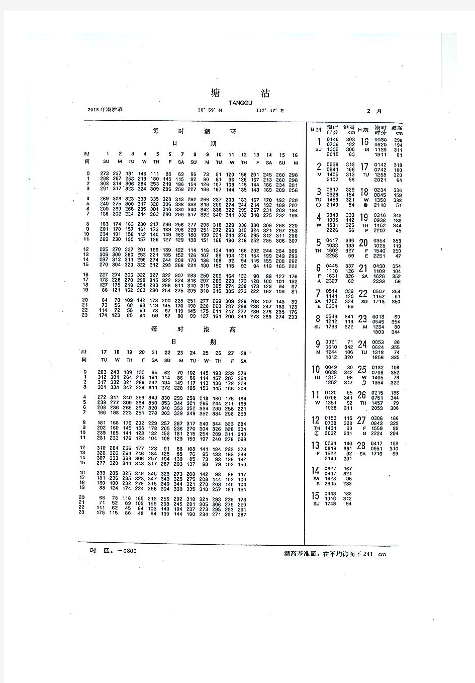 2015年潮汐表