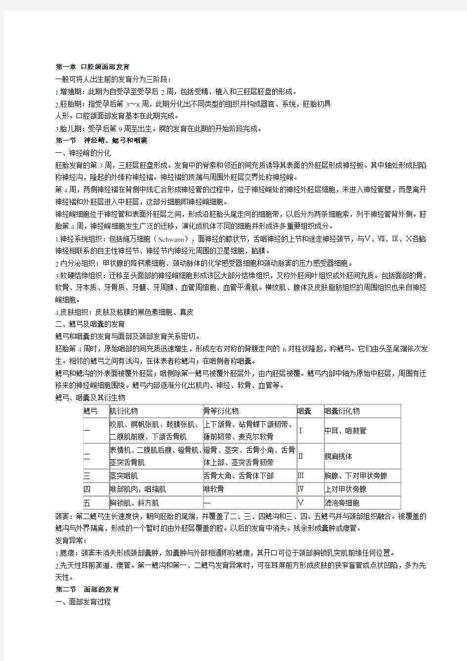 口腔组织病理学复习总结