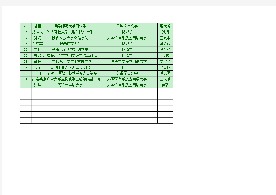 2016一般访学录取名单-sc