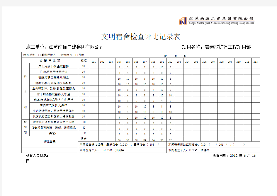 文明宿舍检查评比记录表