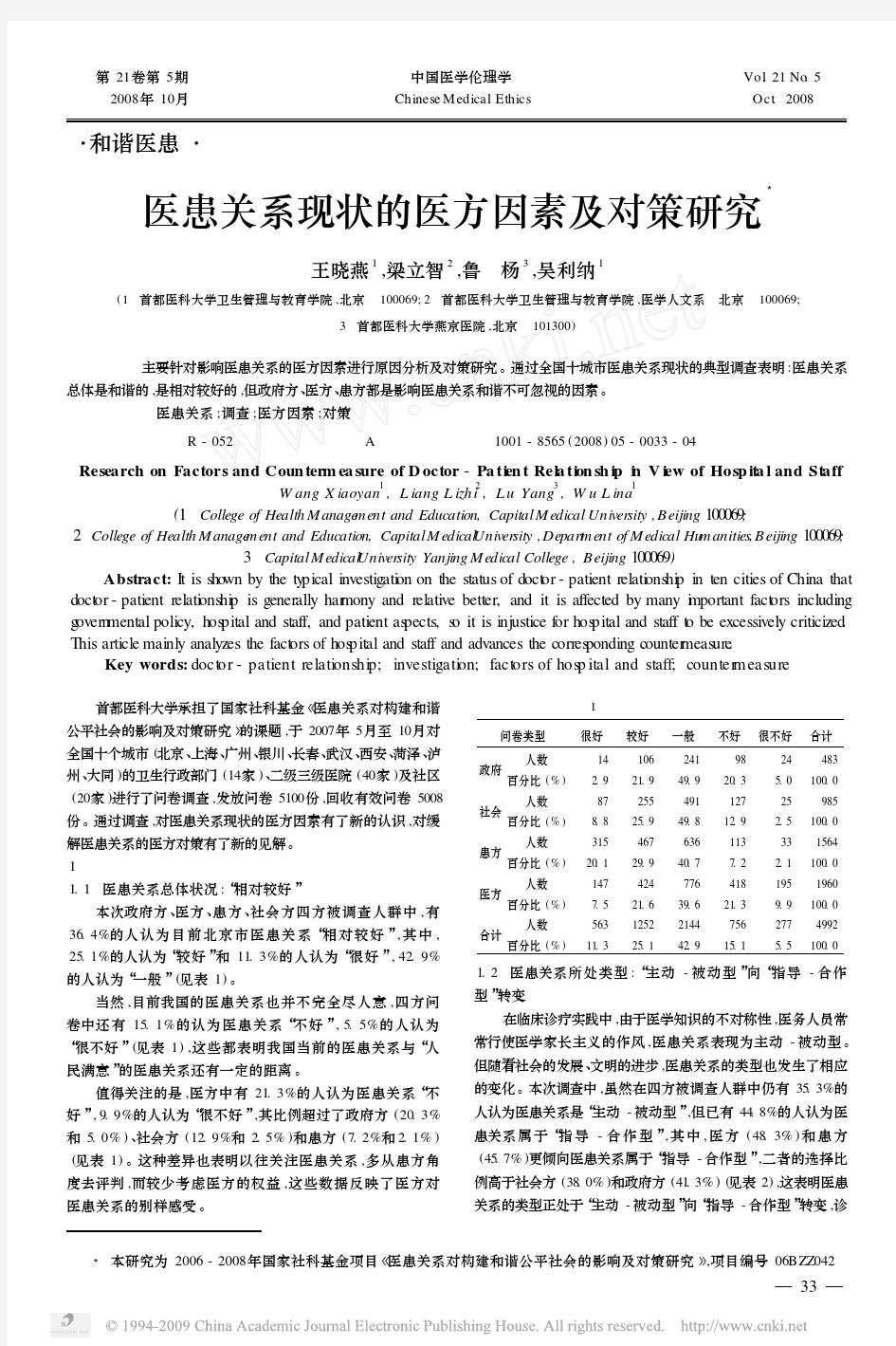 医患关系现状的医方因素及对策研究