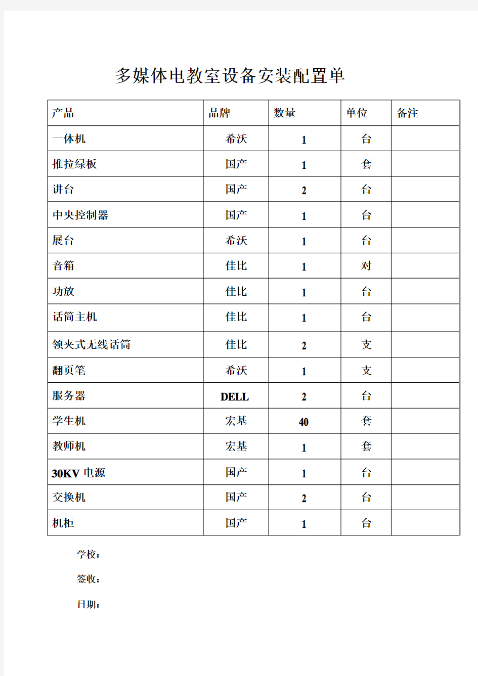 多媒体设备表