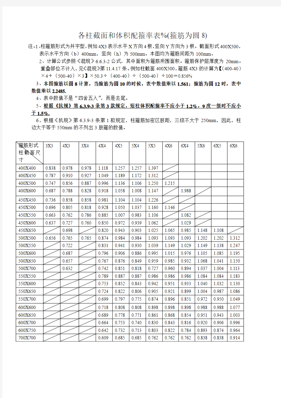 各截面柱的体积配箍率