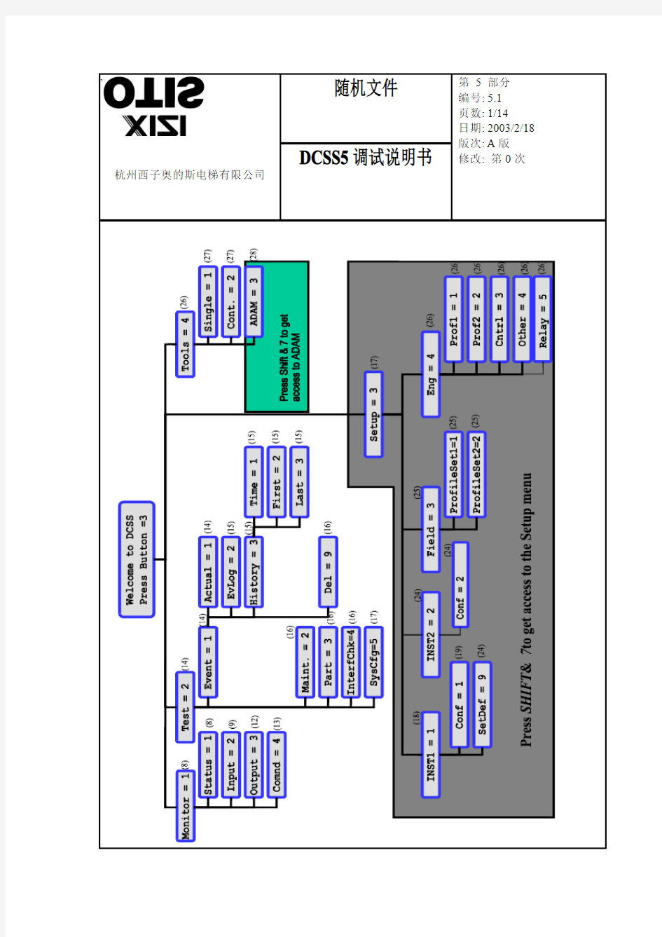 奥的斯DCSS5门机调试说明书