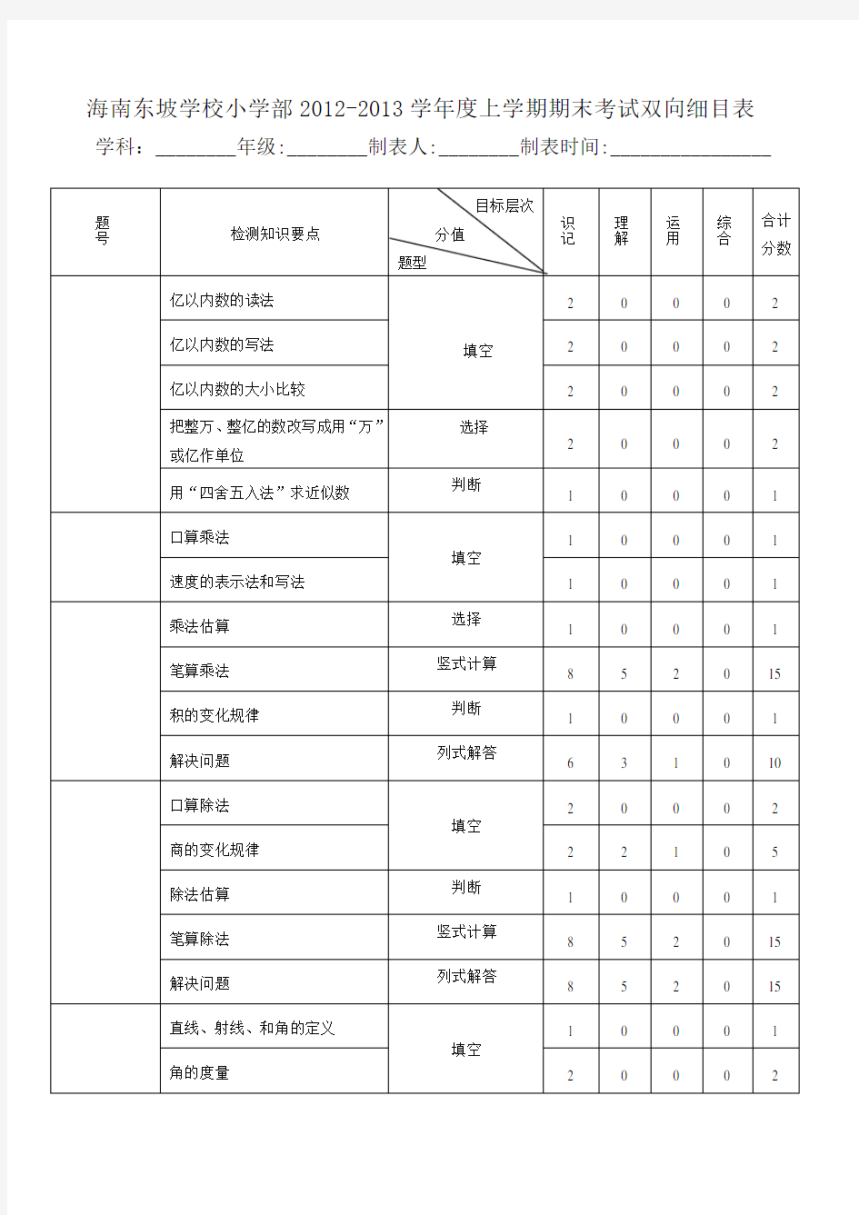 四年级数学上册双向细目表 2