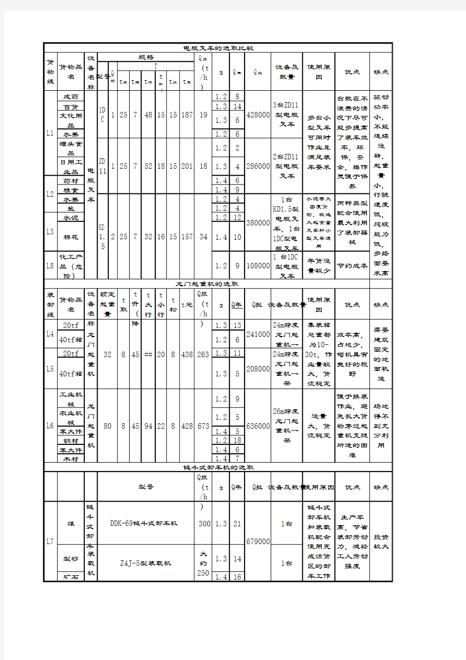 铁路货运组织课程设计计算表
