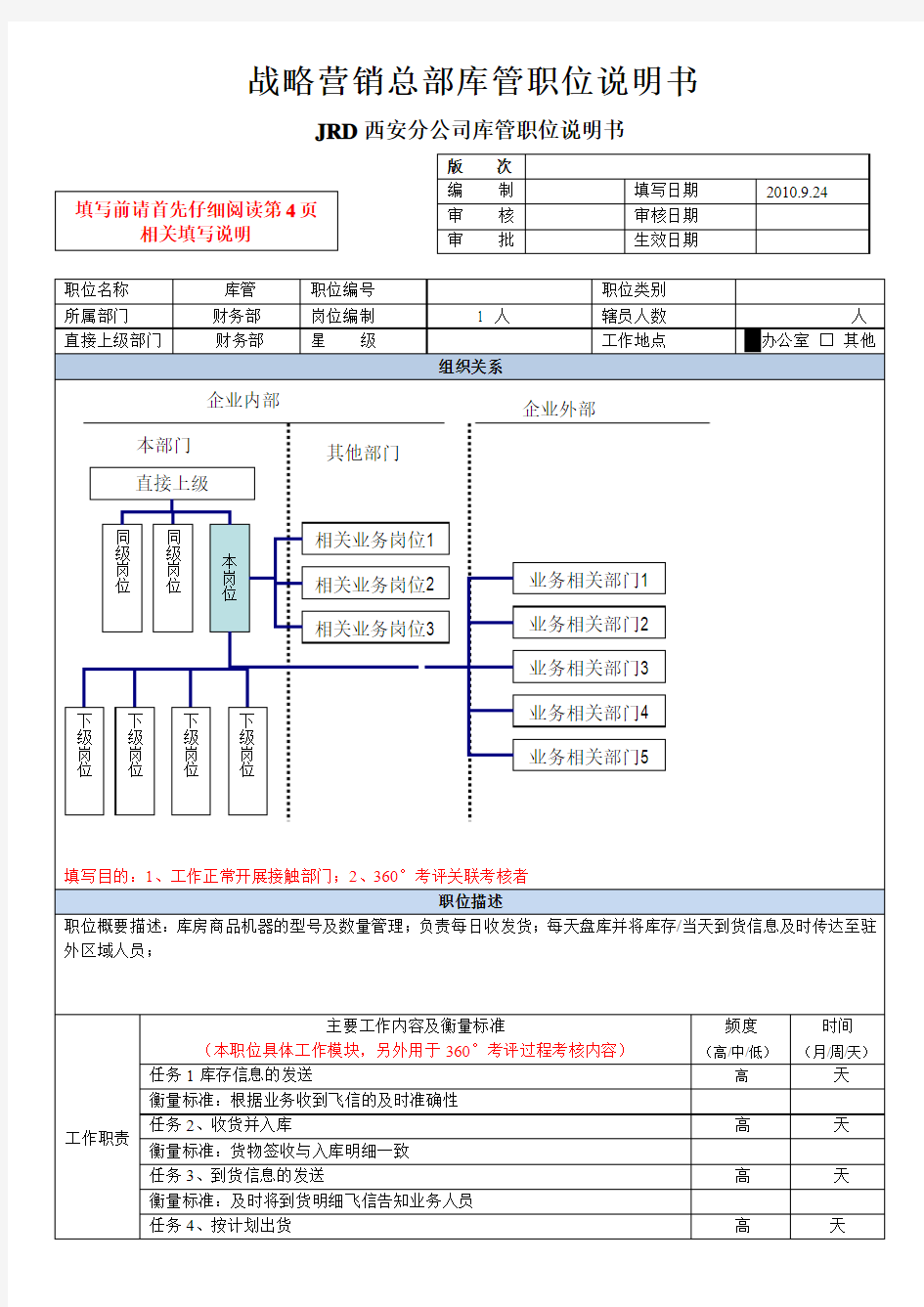 职位说明书模版及填写说明2