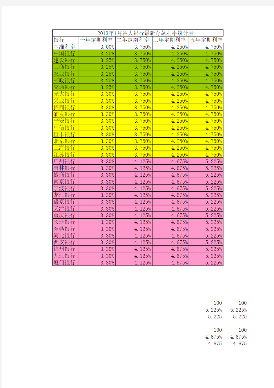 2013年各大银行存款利率表