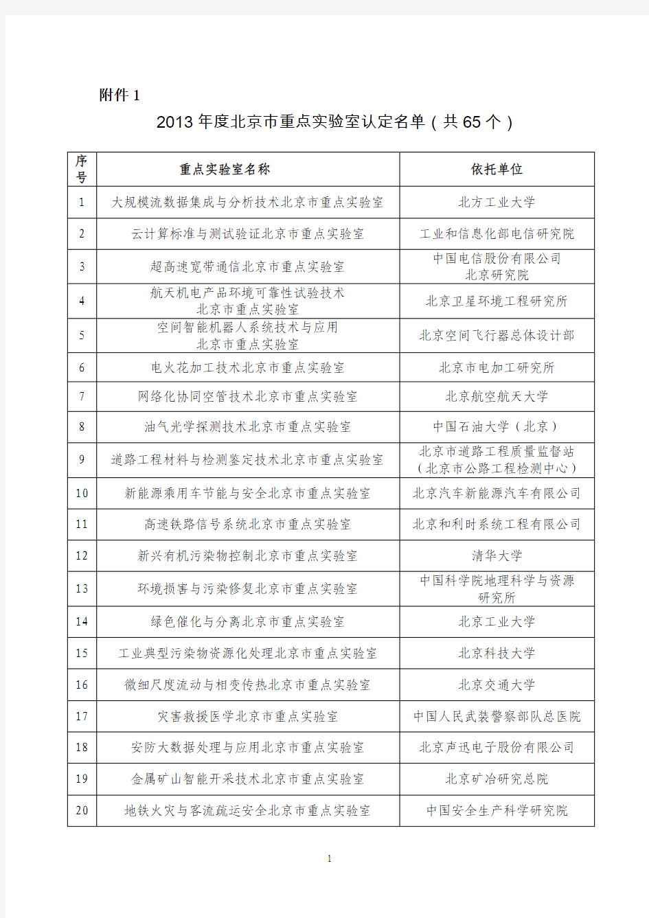 2013年度北京市重点实验室认定名单