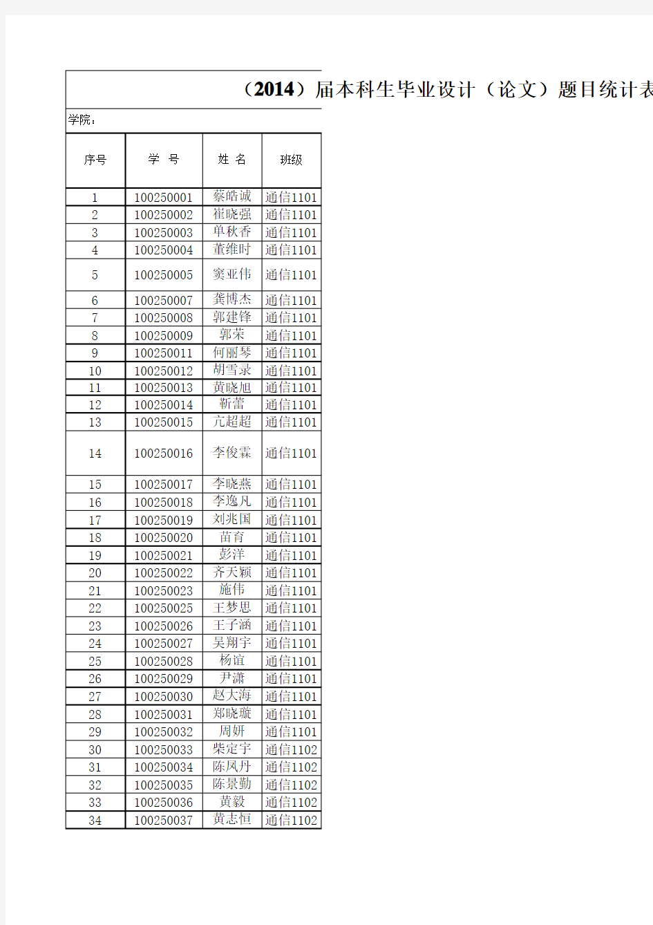 2014级毕设题目统计