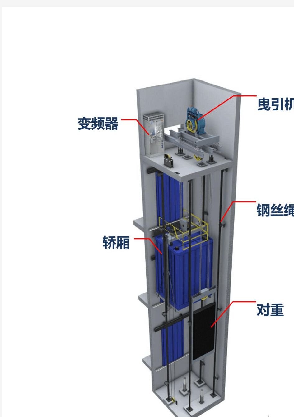 电梯曳引机的原理与测试方案