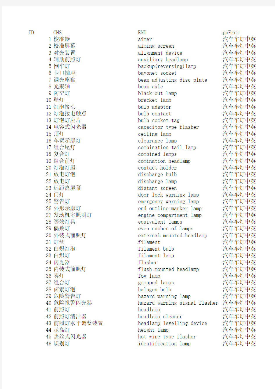 汽车车灯中英文对照