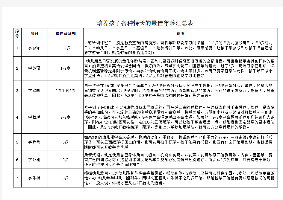 培养孩子各种特长的最佳年龄汇总表