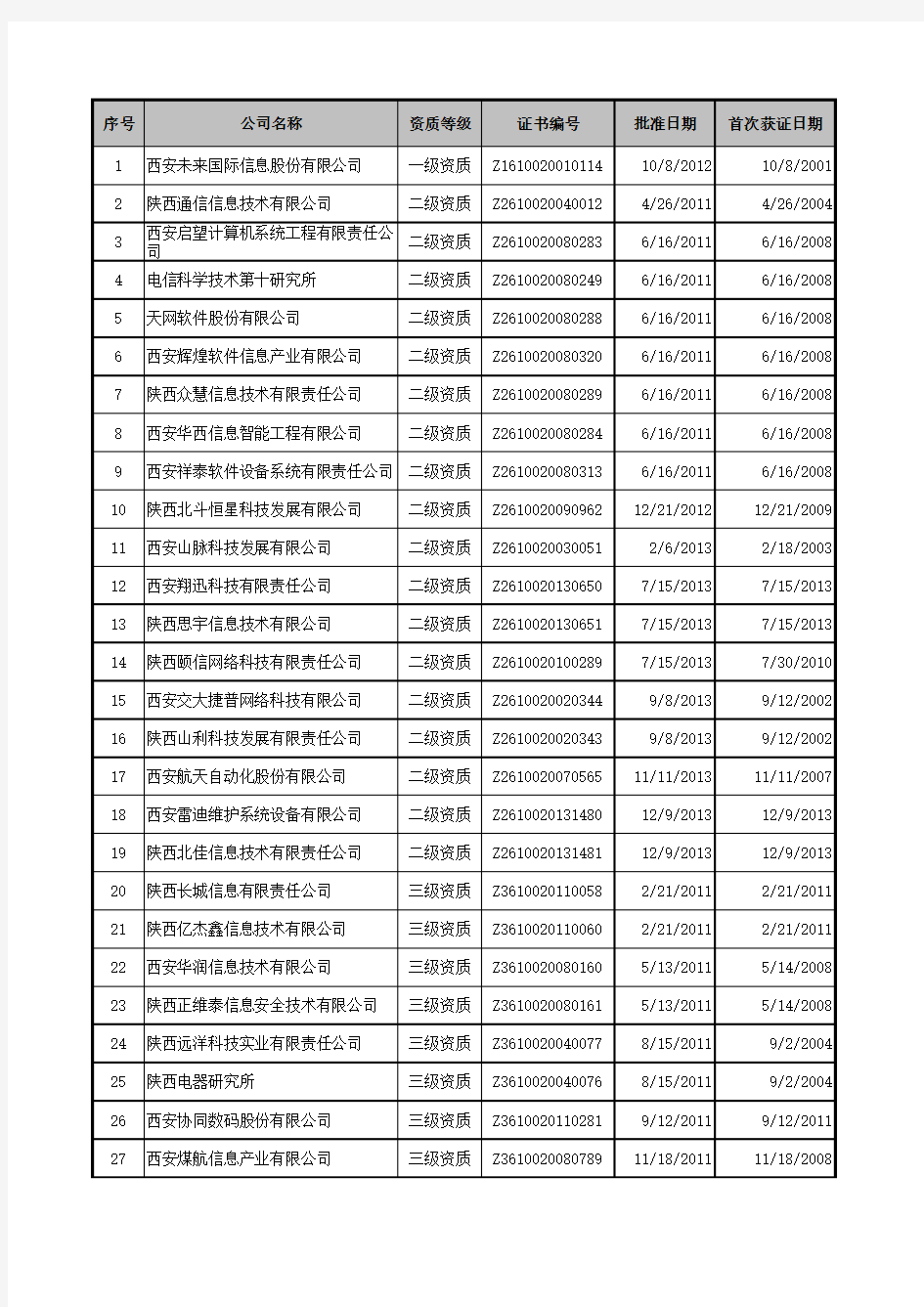 2015陕西(西安)系统集成商名单大全