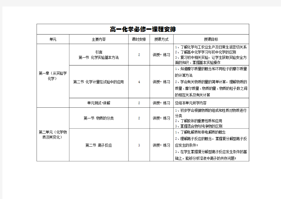 高一化学课时进度表