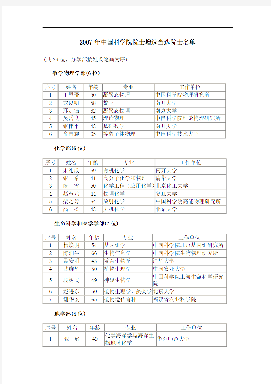 2007年中国科学院院士增选当选院士名单