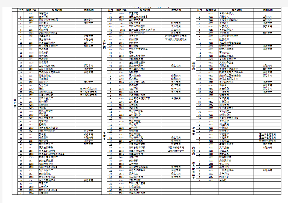 2016年会计科目明细表