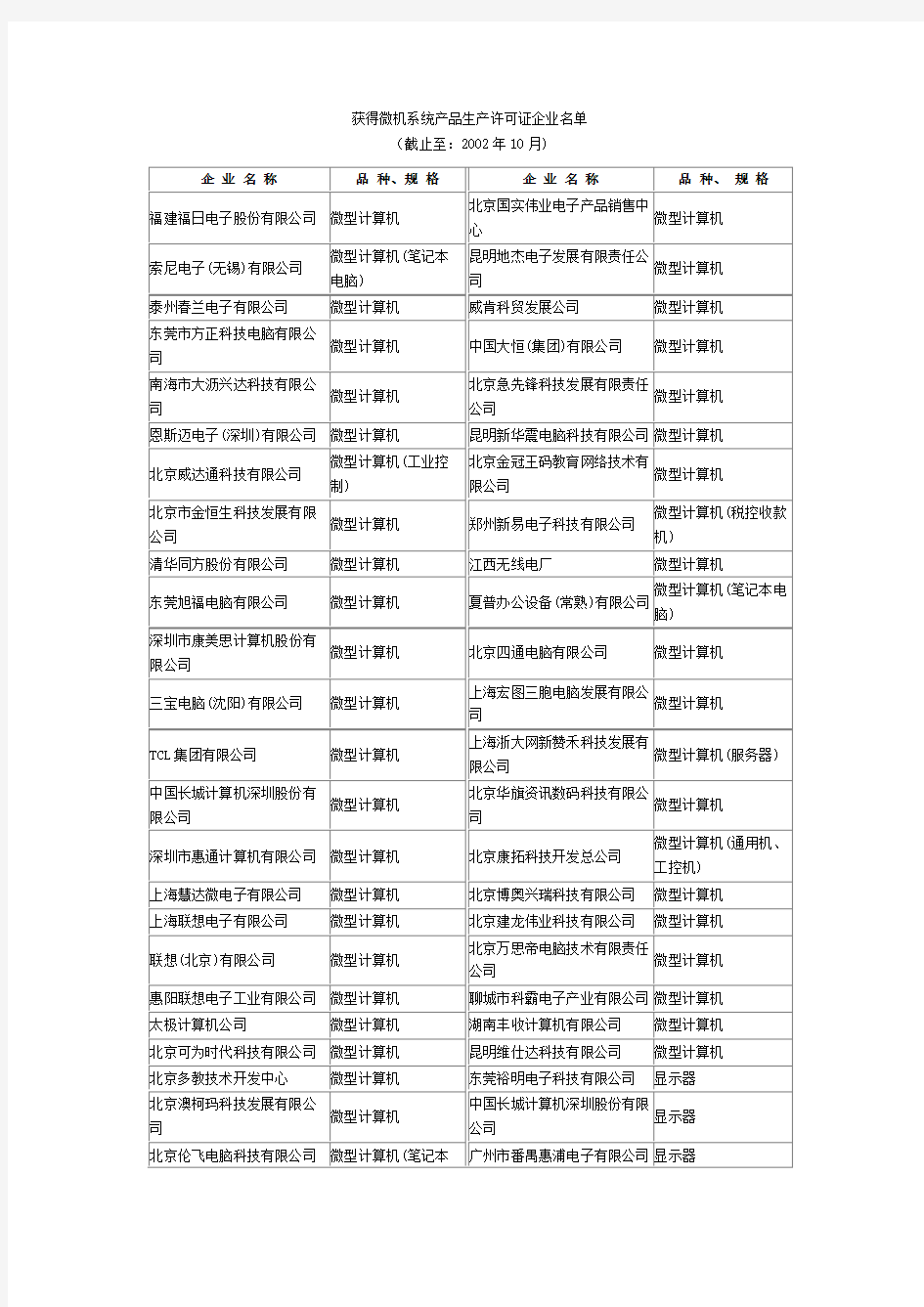 获得微机系统产品生产许可证企业名单