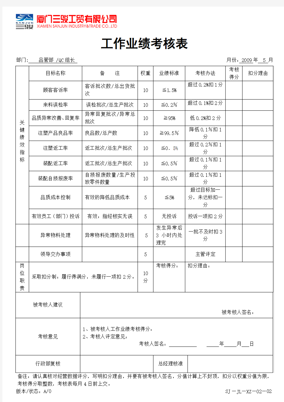 QC组长绩效考核表