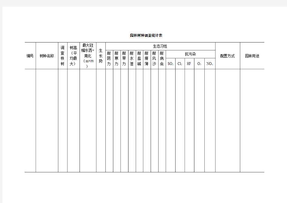 园林树木调查统计表