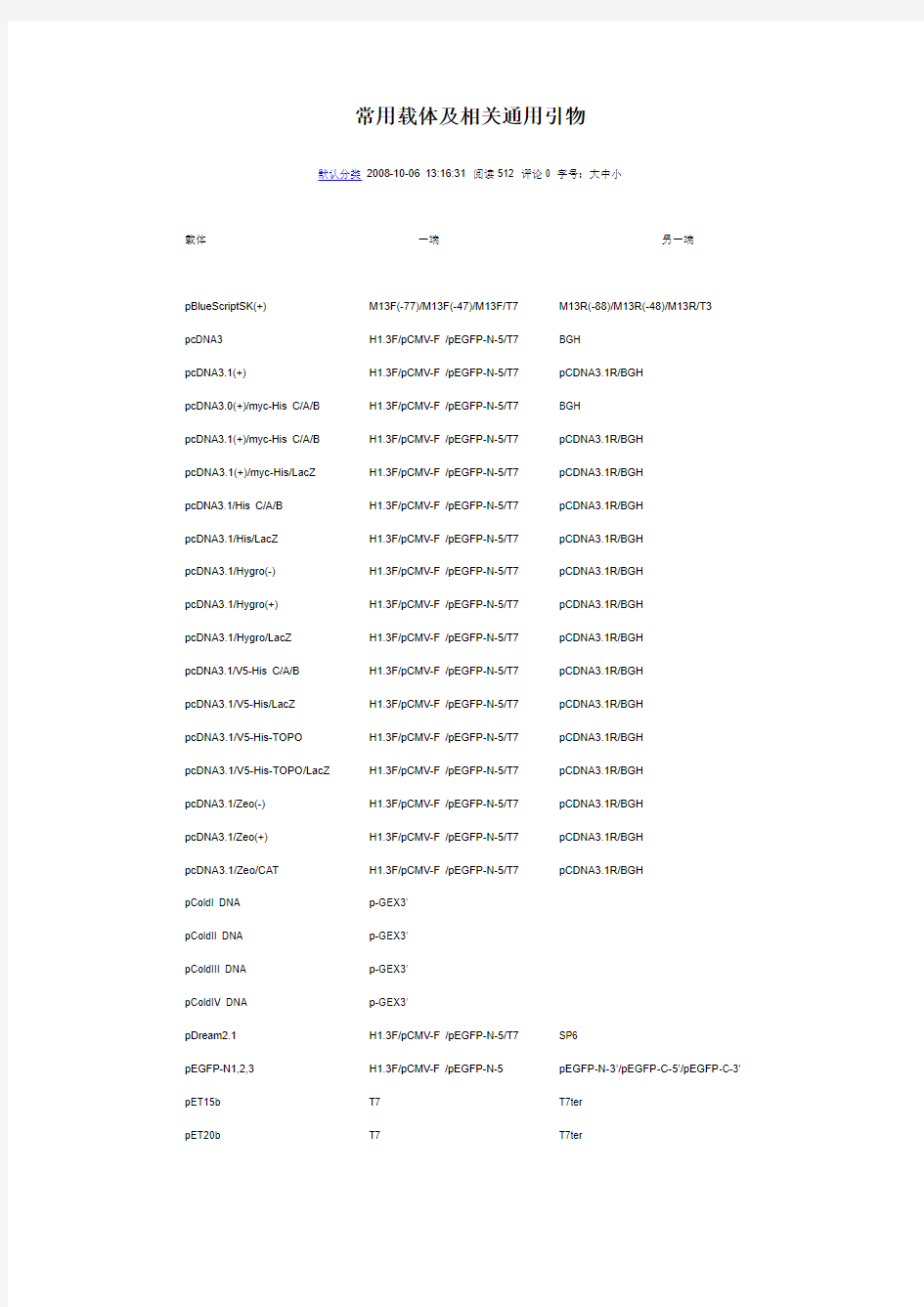 常用载体及相关通用引物